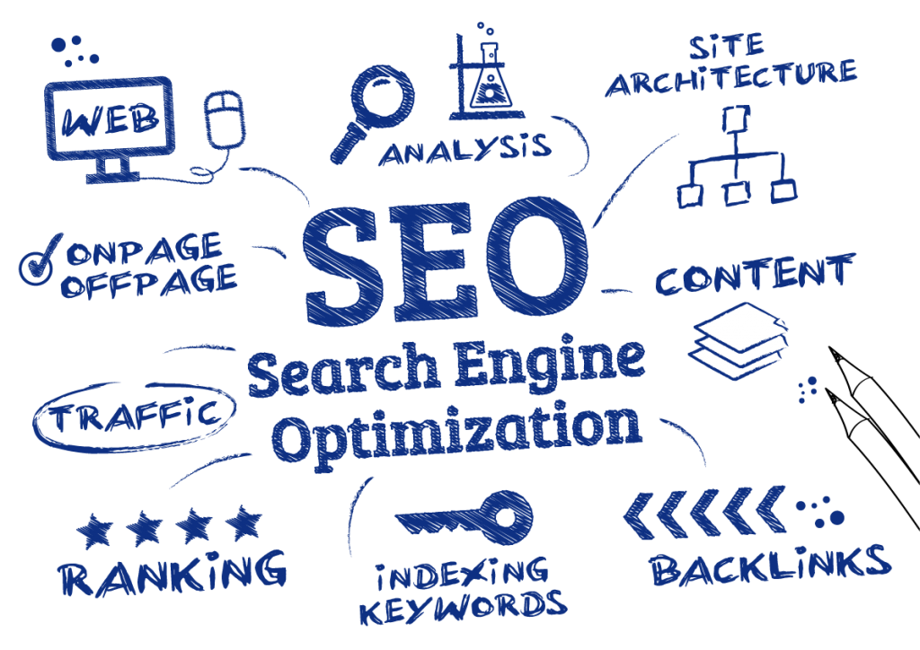 Search Engine Optimization